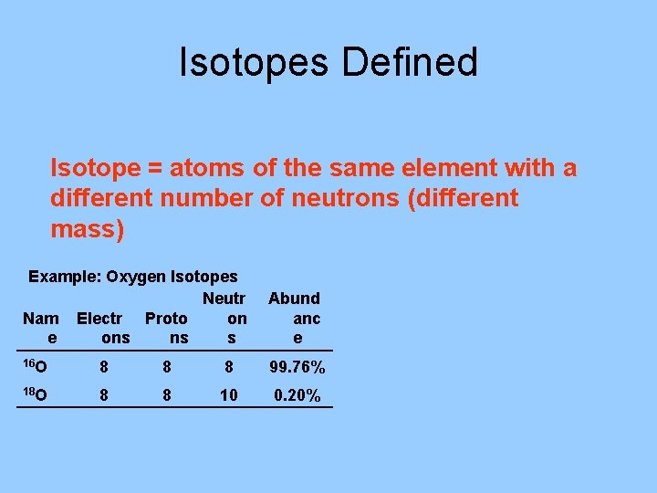 Isotopes Defined Isotope = atoms of the same element with a different number of