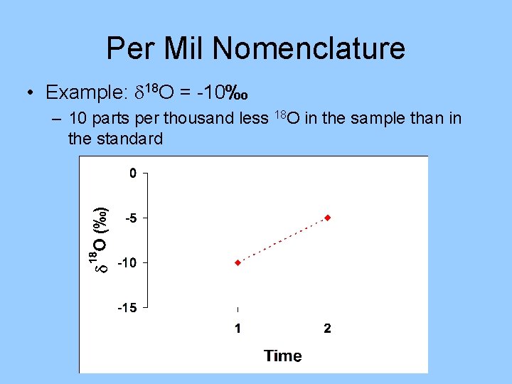 Per Mil Nomenclature • Example: d 18 O = -10‰ – 10 parts per