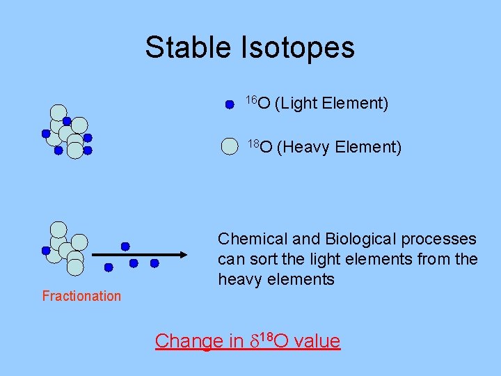 Stable Isotopes 16 O (Light Element) 18 O (Heavy Element) Chemical and Biological processes