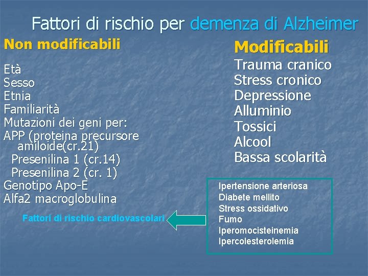 Fattori di rischio per demenza di Alzheimer Non modificabili Età Sesso Etnia Familiarità Mutazioni