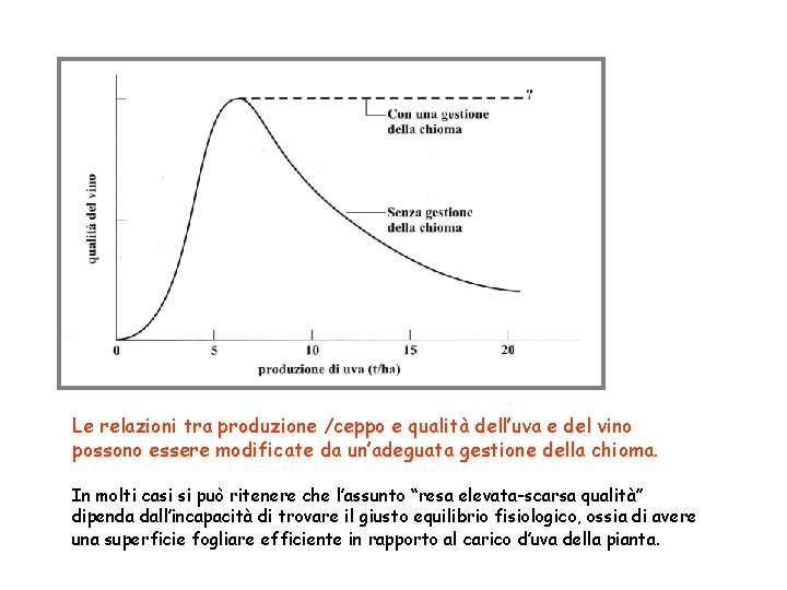 Le relazioni tra produzione /ceppo e qualità dell’uva e del vino possono essere modificate