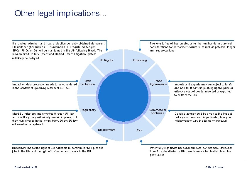 Other legal implications… It is unclear whether, and how, protection currently obtained via current