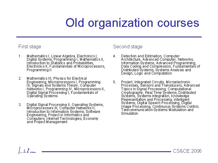 Old organization courses First stage Second stage 1. Mathematics I, Linear Algebra, Electronics I,