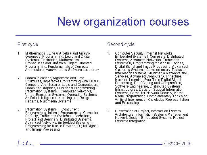 New organization courses First cycle Second cycle 1. Mathematics I, Linear Algebra and Analytic