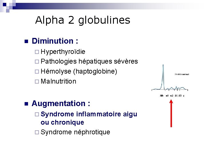 Alpha 2 globulines n Diminution : ¨ Hyperthyroïdie ¨ Pathologies hépatiques sévères ¨ Hémolyse