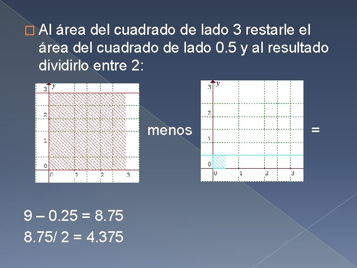 � Al área del cuadrado de lado 3 restarle el área del cuadrado de