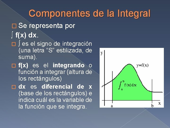 Componentes de la Integral � Se representa por ∫ f(x) dx. ∫ es el