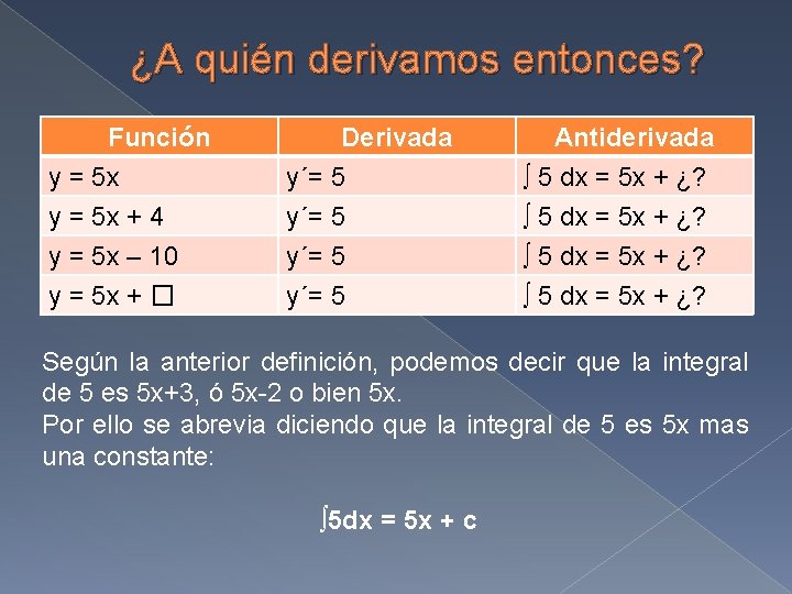 ¿A quién derivamos entonces? Función y = 5 x + 4 y = 5