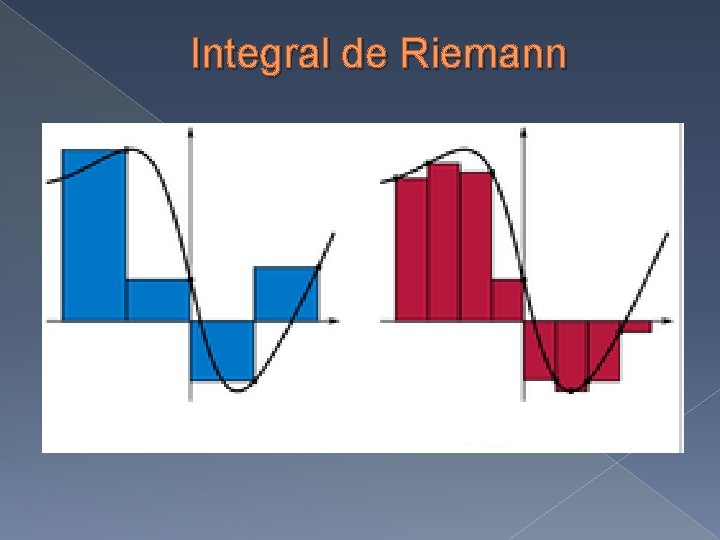 Integral de Riemann 