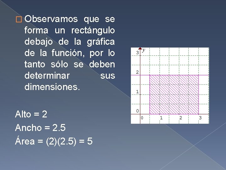 � Observamos que se forma un rectángulo debajo de la gráfica de la función,