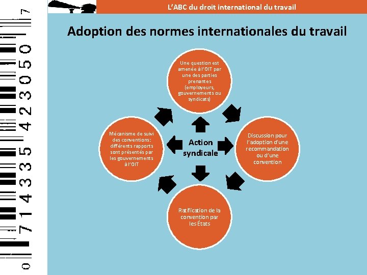 L’ABC du droit international du travail Adoption des normes internationales du travail Une question