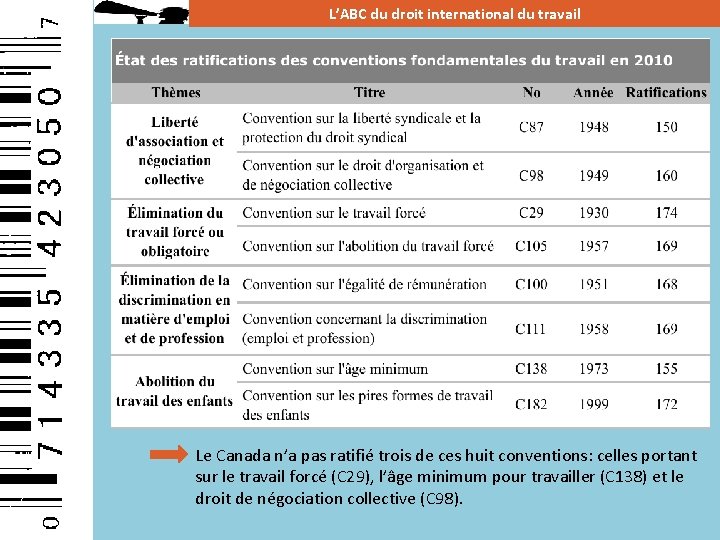 L’ABC du droit international du travail Le Canada n’a pas ratifié trois de ces
