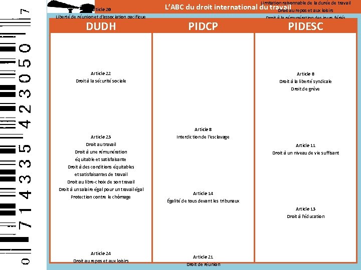 Limitation raisonnable de la durée de travail Article 20 Liberté de réunion et d'association