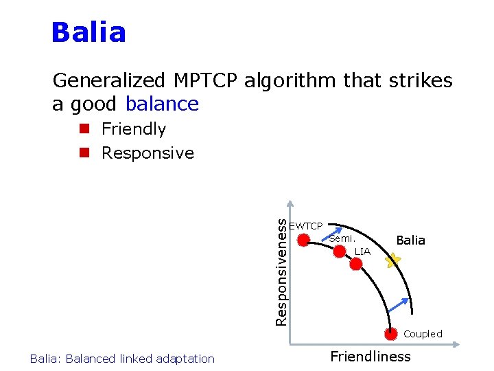 Balia Generalized MPTCP algorithm that strikes a good balance Responsiveness n Friendly n Responsive