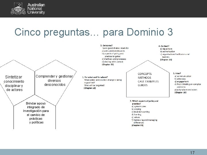 Cinco preguntas… para Dominio 3 Sintetizar conocimiento disciplinar y de actores Comprender y gestionar