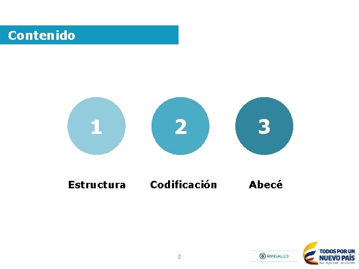 Contenido 1 Estructura 2 Codificación 2 3 Abecé 2 