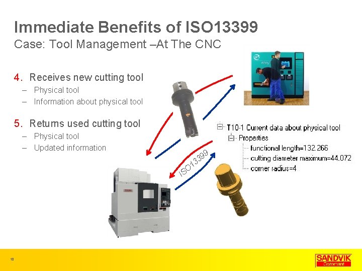 Immediate Benefits of ISO 13399 Case: Tool Management –At The CNC 4. Receives new