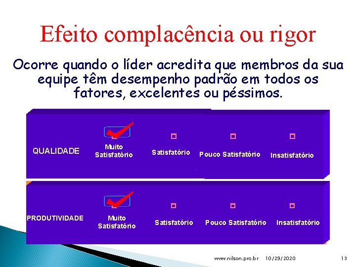 Efeito complacência ou rigor Ocorre quando o líder acredita que membros da sua equipe