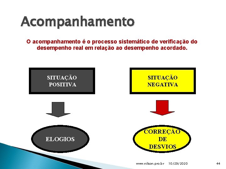 Acompanhamento O acompanhamento é o processo sistemático de verificação do desempenho real em relação