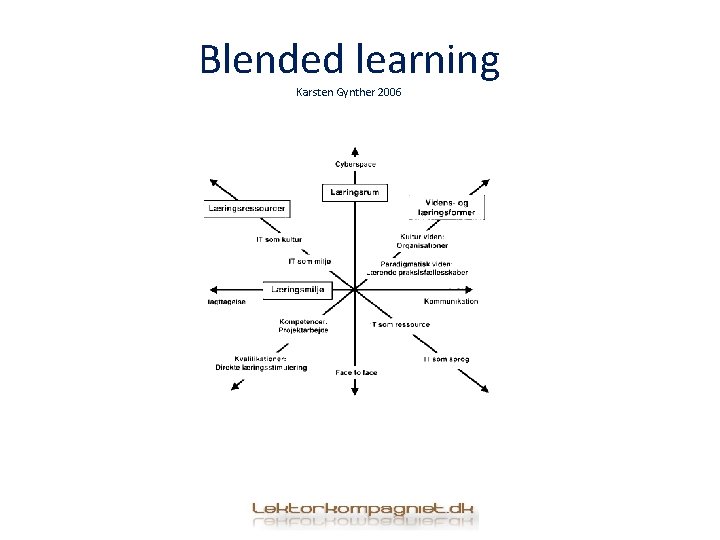 Blended learning Karsten Gynther 2006 