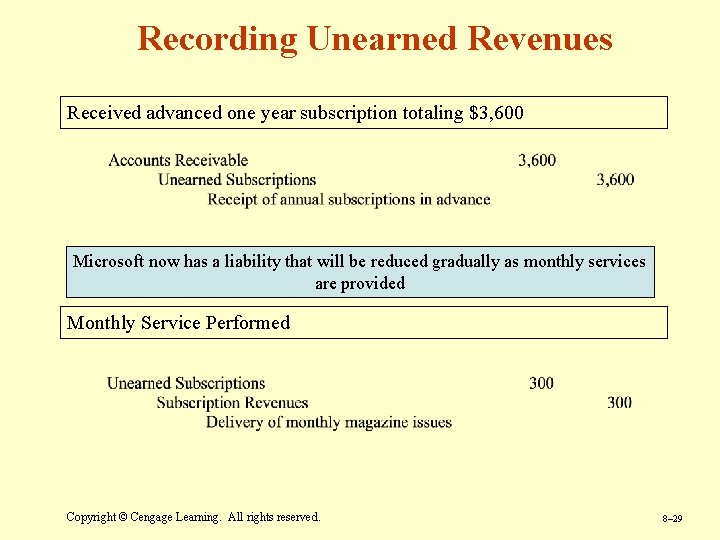 Recording Unearned Revenues Received advanced one year subscription totaling $3, 600 Microsoft now has