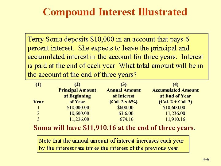 Compound Interest Illustrated Terry Soma deposits $10, 000 in an account that pays 6
