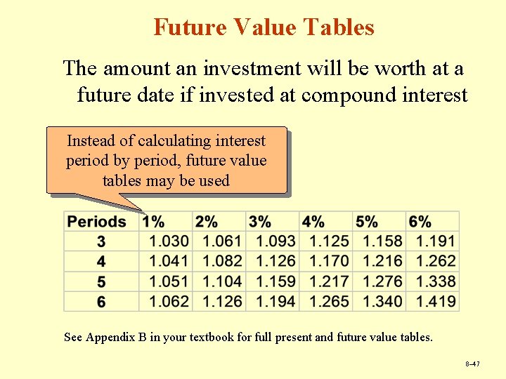 Future Value Tables The amount an investment will be worth at a future date