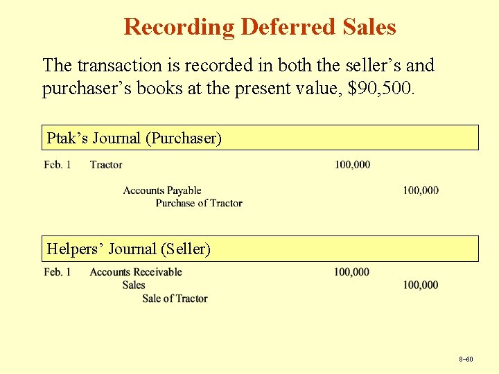 Recording Deferred Sales The transaction is recorded in both the seller’s and purchaser’s books