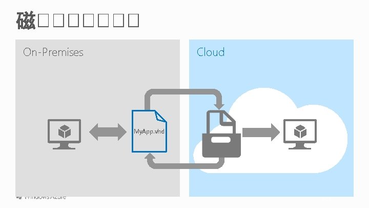 On-Premises Cloud My. App. vhd 