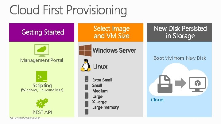 Management Portal Boot VM from New Disk >_ Scripting (Windows, Linux and Mac) Cloud