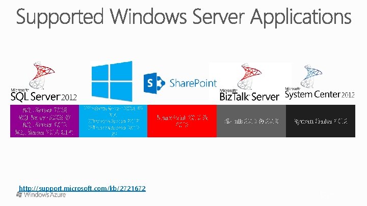SQL Server 2008 R 2 SQL Server 2014 CTP 1 Windows Server 2008 R