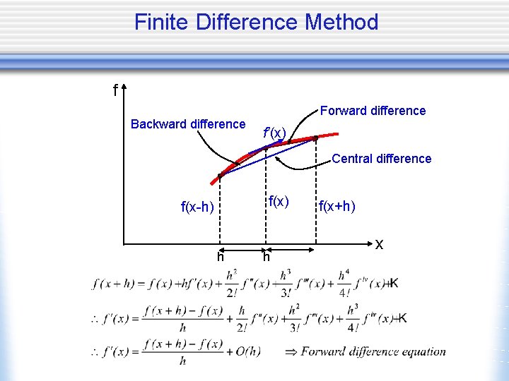 Finite Difference Method f Backward difference Forward difference f’(x) Central difference f(x) f(x-h) h