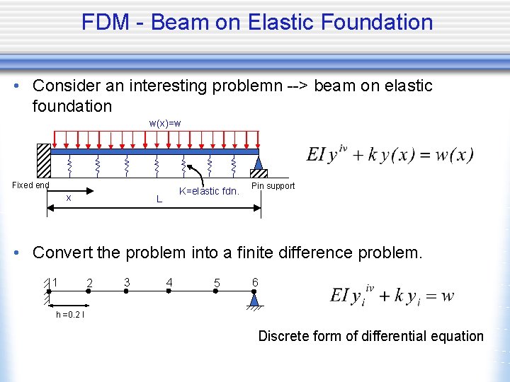 FDM - Beam on Elastic Foundation • Consider an interesting problemn --> beam on