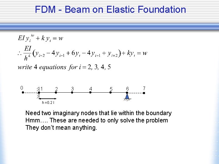 FDM - Beam on Elastic Foundation 0 1 2 3 4 5 6 7