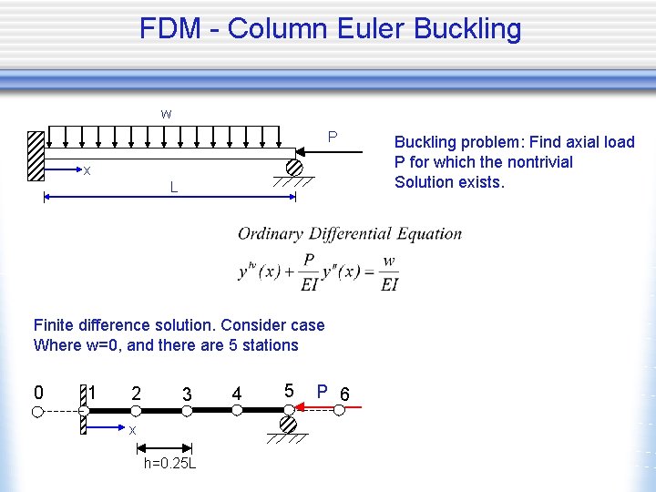 FDM - Column Euler Buckling w P x L Finite difference solution. Consider case