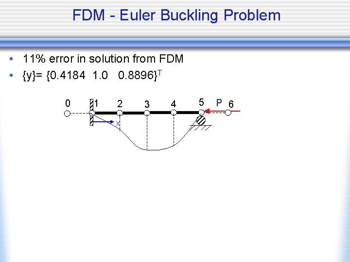 FDM - Euler Buckling Problem • 11% error in solution from FDM • {y}=