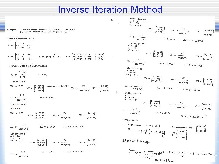 Inverse Iteration Method 