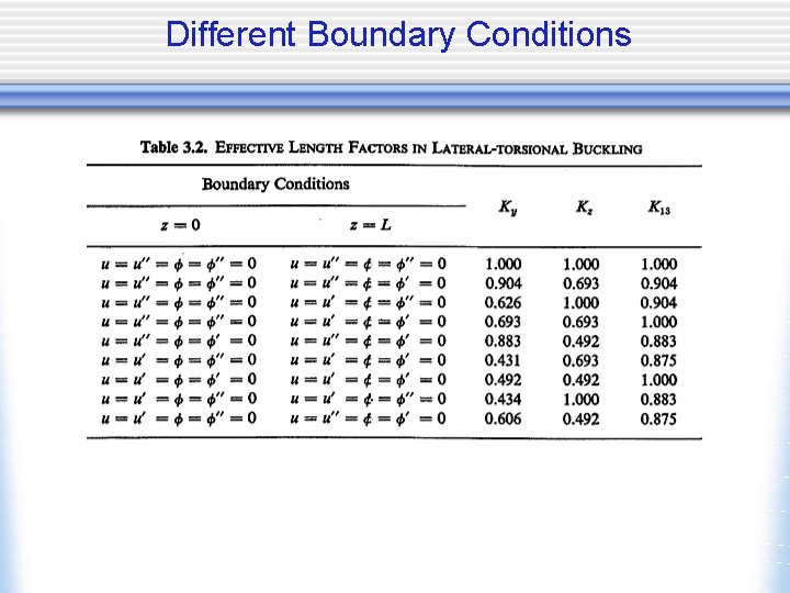 Different Boundary Conditions 