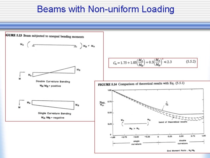 Beams with Non-uniform Loading 