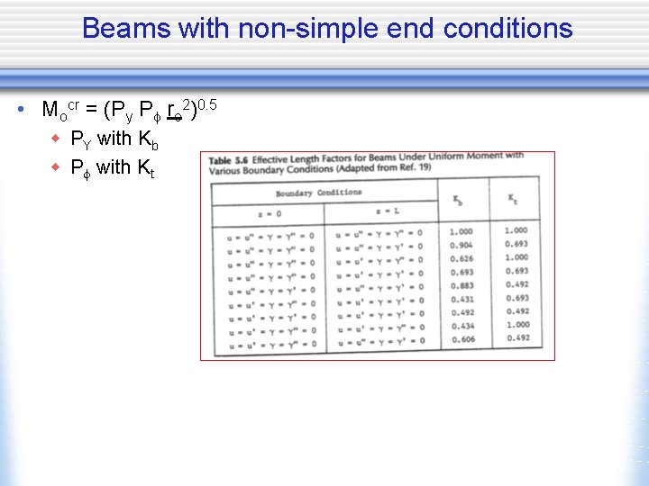Beams with non-simple end conditions • Mocr = (Py P ro 2)0. 5 w