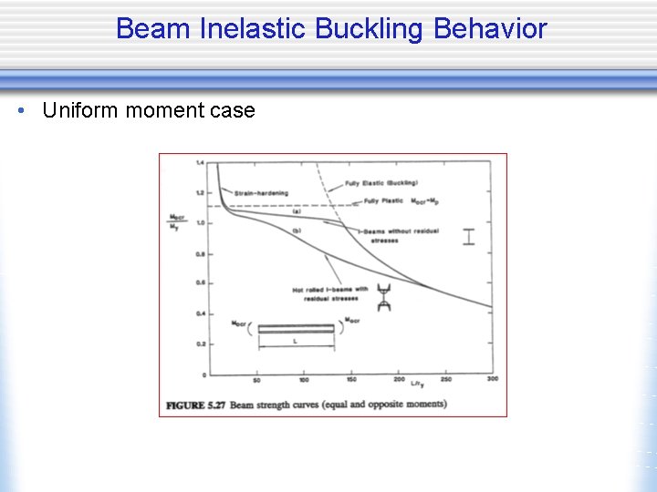 Beam Inelastic Buckling Behavior • Uniform moment case 