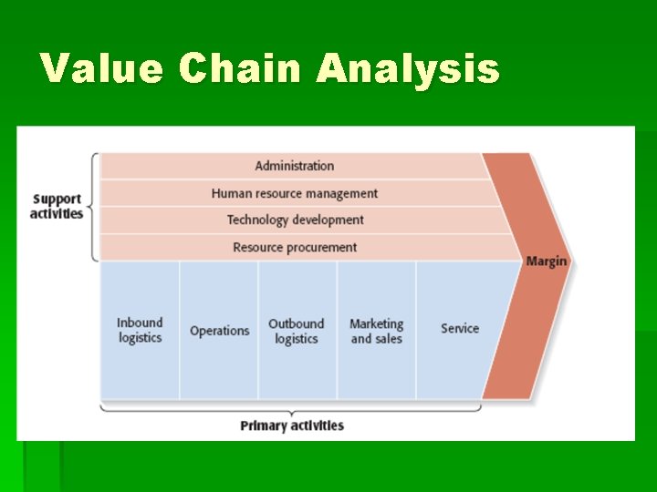 Value Chain Analysis 