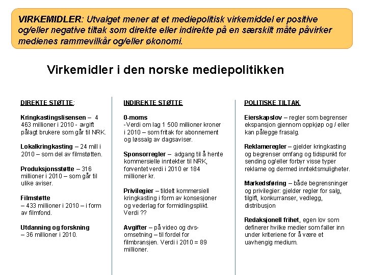 VIRKEMIDLER: Utvalget mener at et mediepolitisk virkemiddel er positive og/eller negative tiltak som direkte