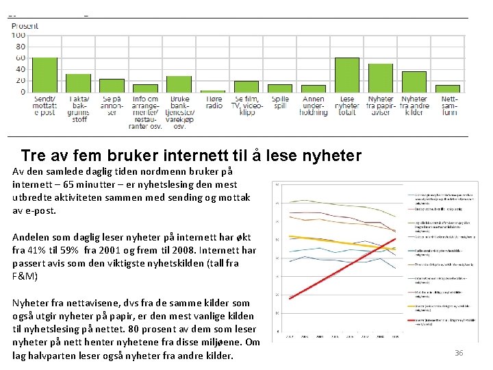 Tre av fem bruker internett til å lese nyheter Av den samlede daglig tiden