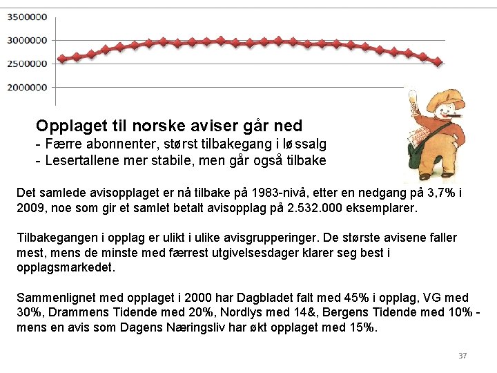 Opplaget til norske aviser går ned - Færre abonnenter, størst tilbakegang i løssalg -