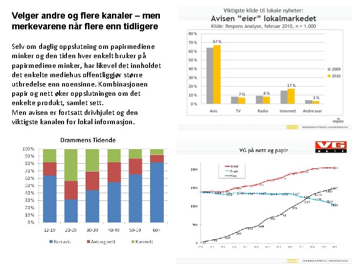 Velger andre og flere kanaler – men merkevarene når flere enn tidligere Selv om