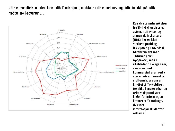 Ulike mediekanaler har ulik funksjon, dekker ulike behov og blir brukt på ulik måte