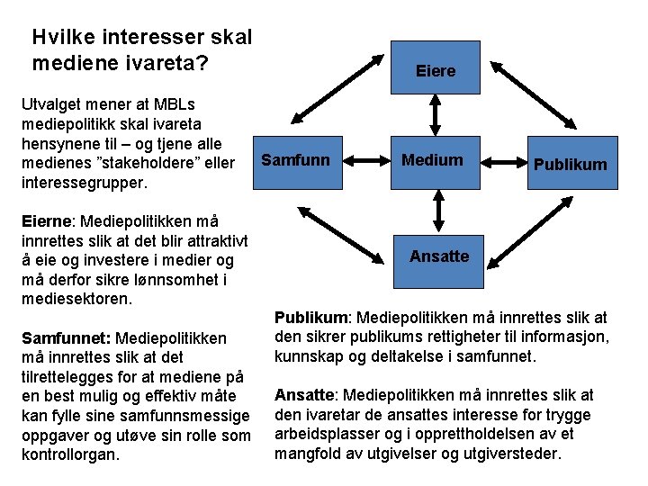 Hvilke interesser skal mediene ivareta? Utvalget mener at MBLs mediepolitikk skal ivareta hensynene til