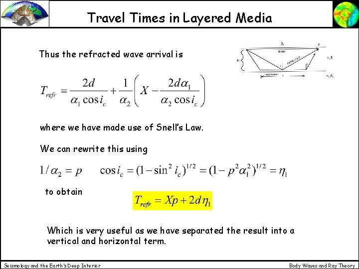 Travel Times in Layered Media Thus the refracted wave arrival is where we have