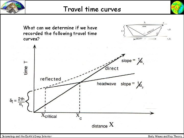 Travel time curves What can we determine if we have recorded the following travel